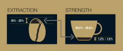 brewing_diagram